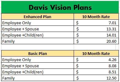 2024 Vision Plan Rates (no increases for 2024)