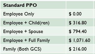 224 Standard Rates