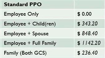 2025 Standard Rates
