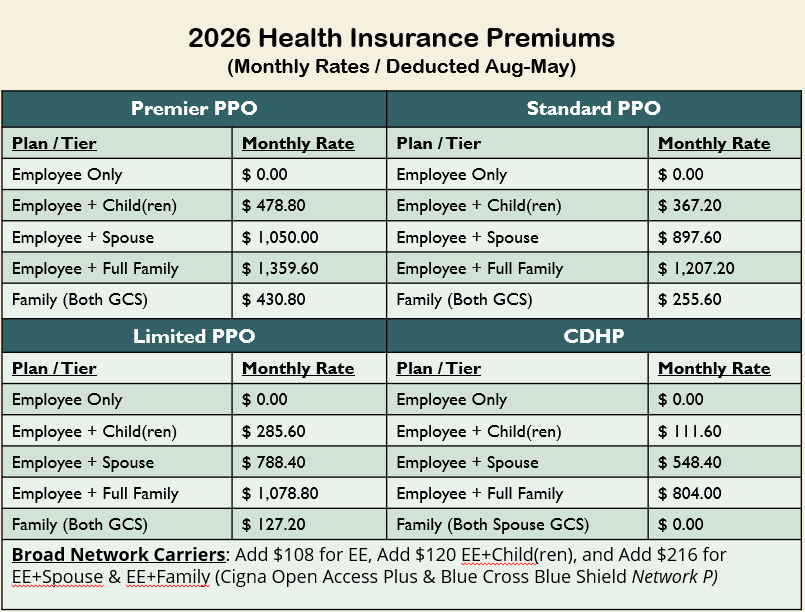 2026 Health Insurance Premiums