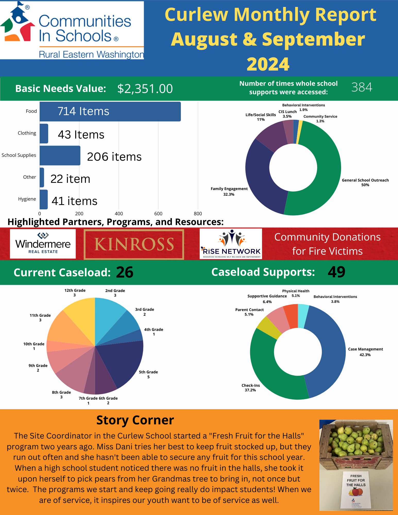 Report for August and September