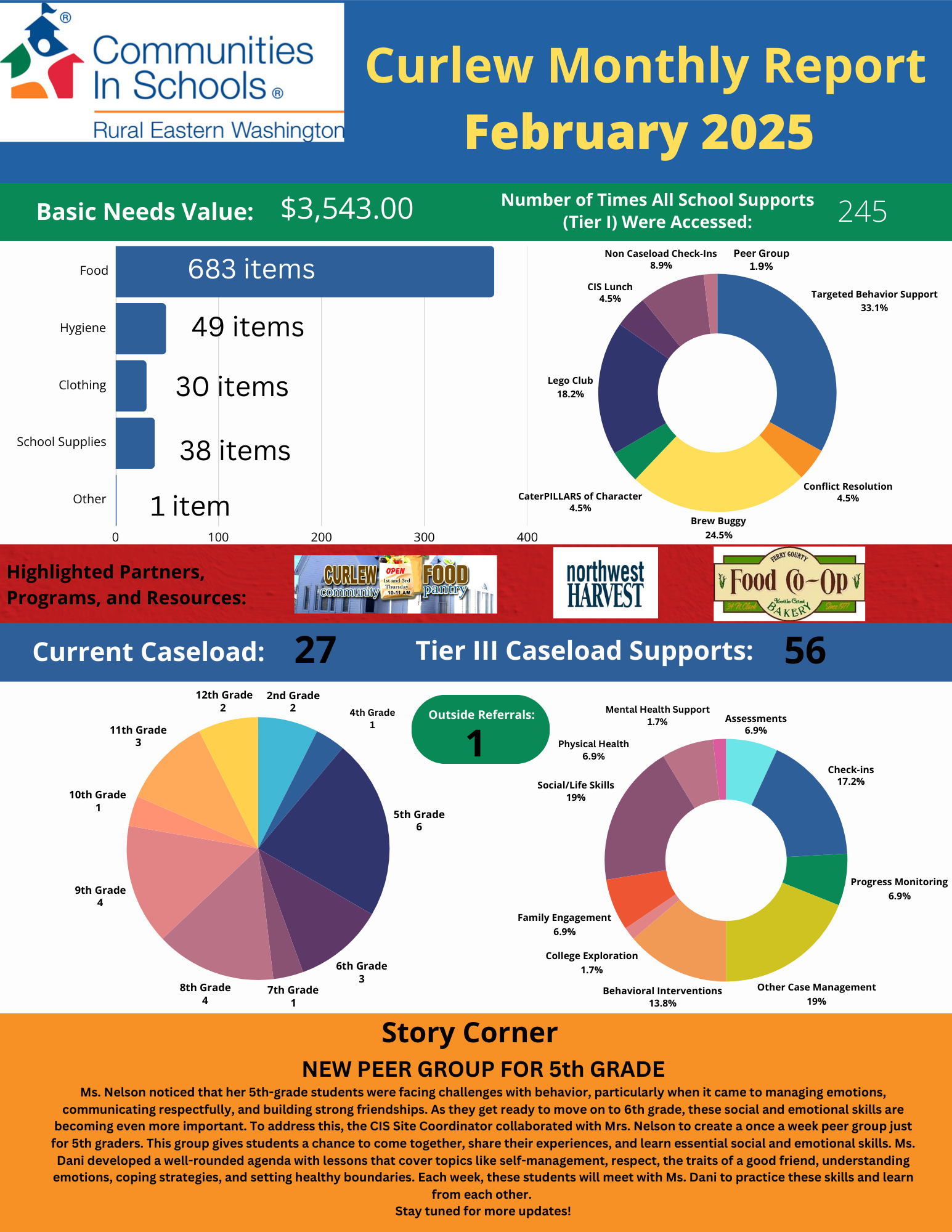 Feb Monthly Report