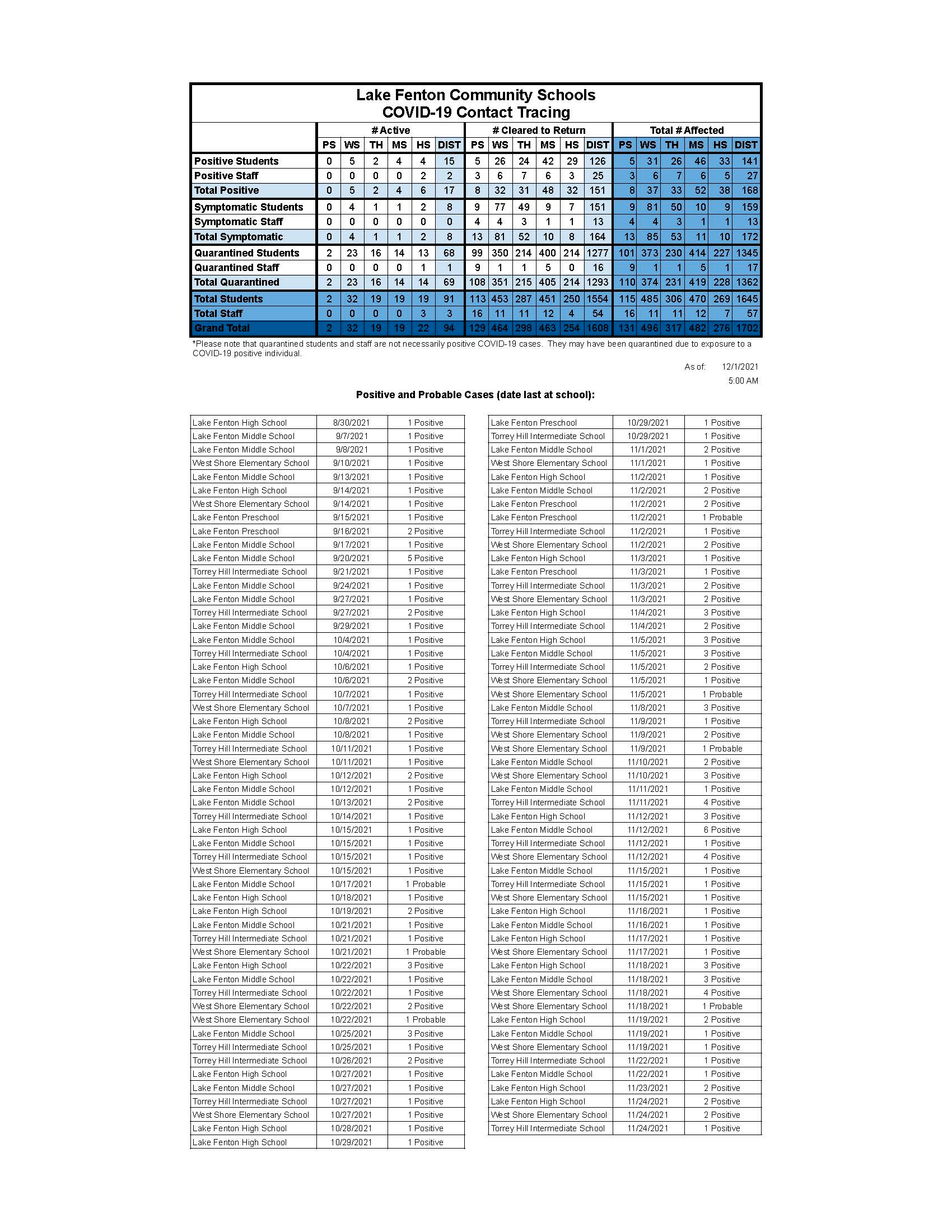 COVID-19 REPORTING