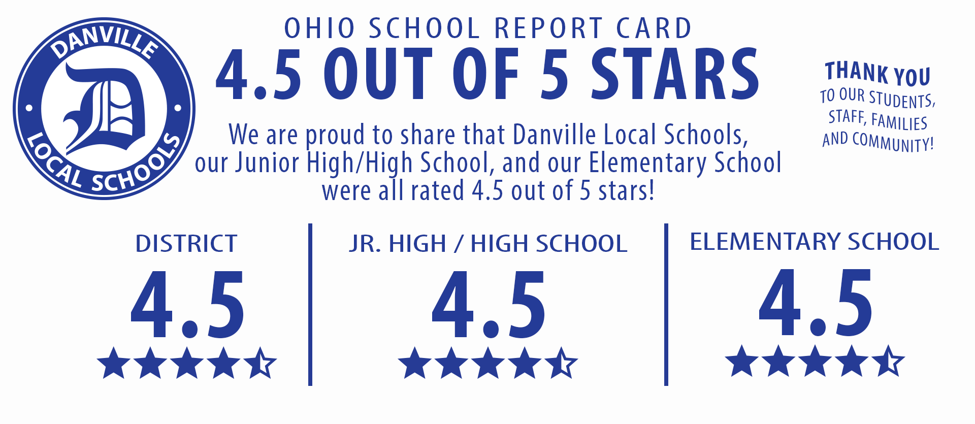 Ohio Report Card 4.5