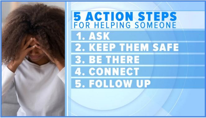 5 Action steps for helping someone