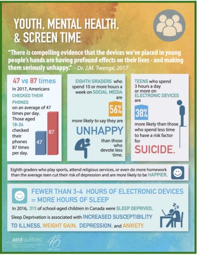 Youth, mental health, and screen time