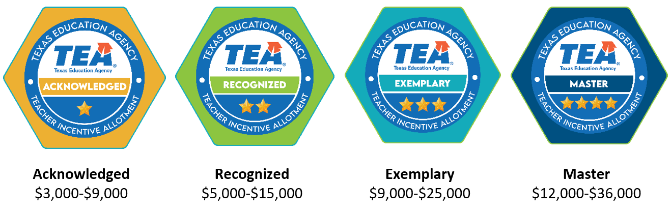 TIA designation levels