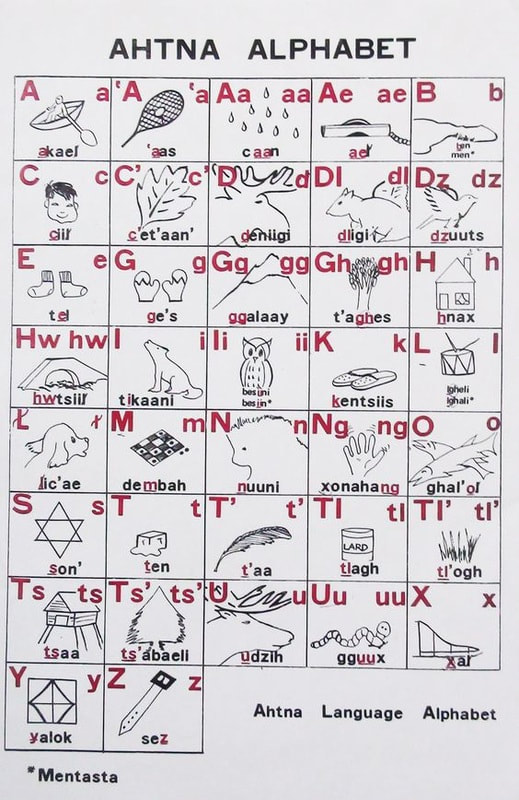 An image with the AHTNA Alphabet.