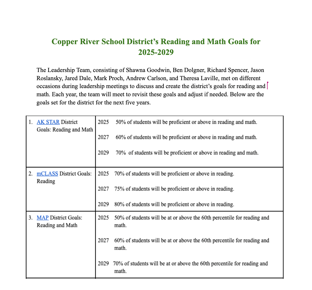 Reading and Math Goals