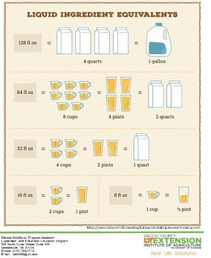 cooking charts