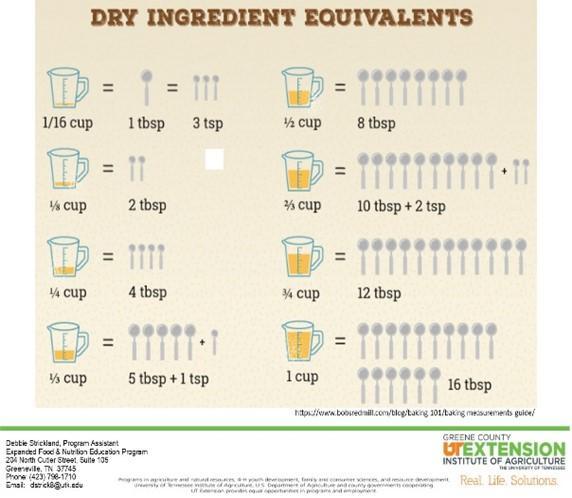 cooking charts