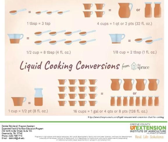 cooking charts