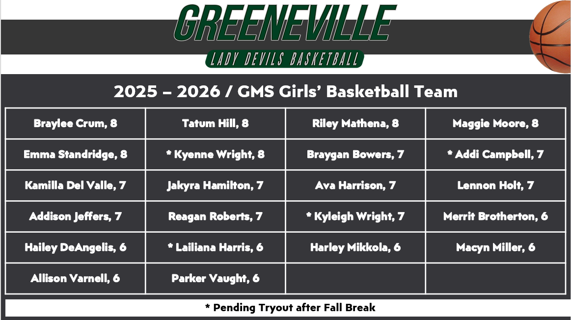 Roster