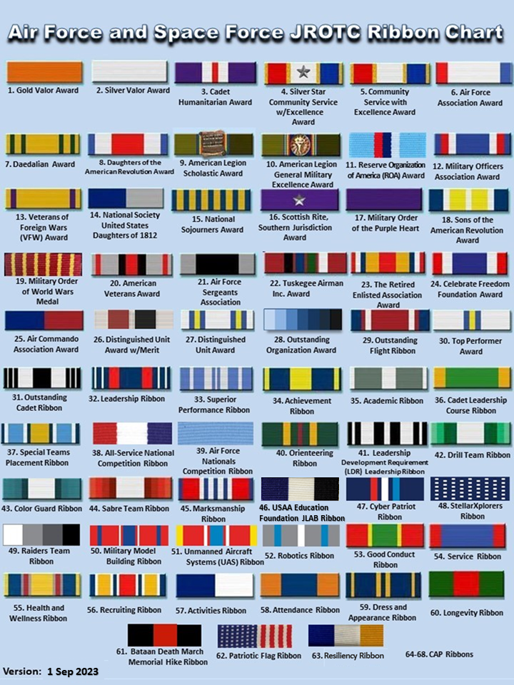 ribbon