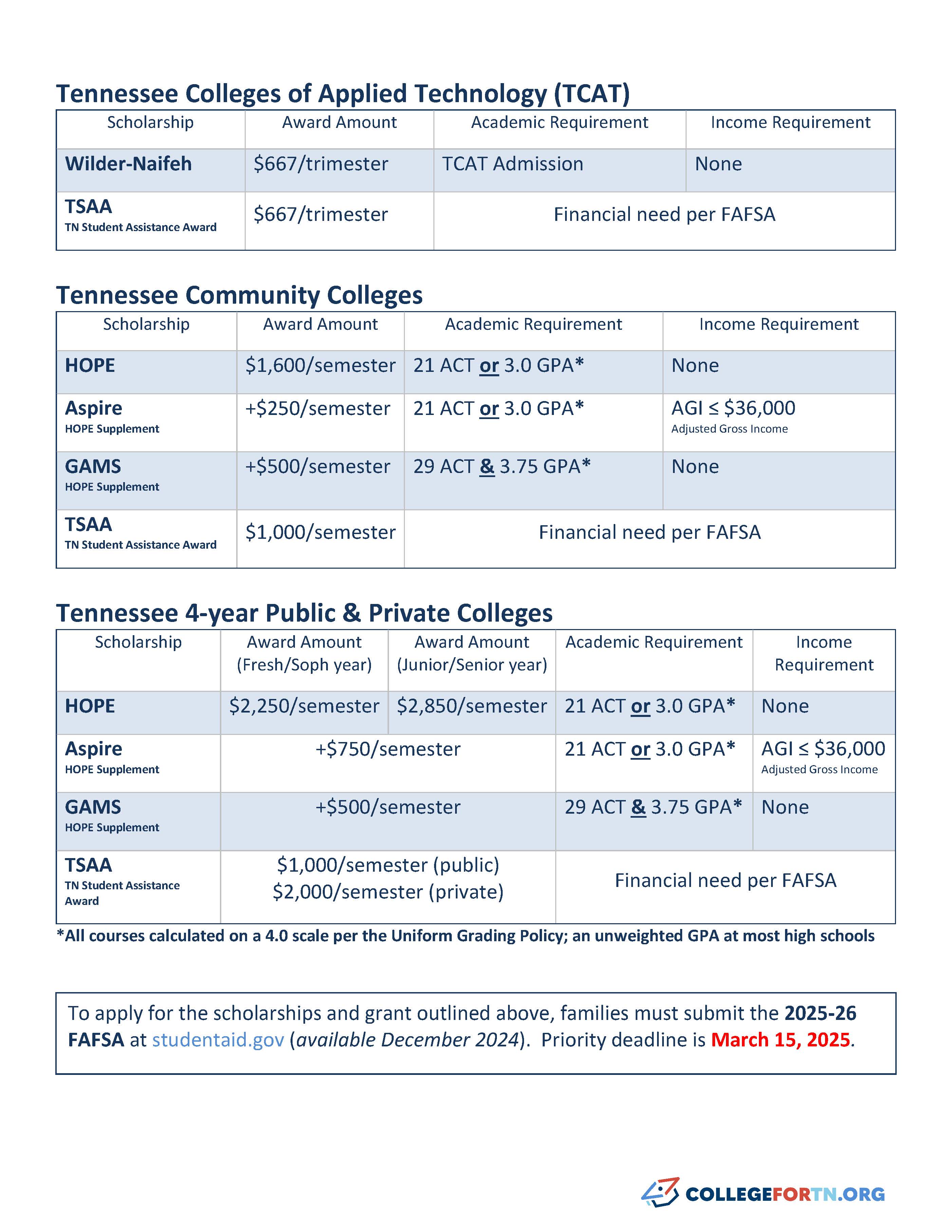 https://www.collegefortn.org/wp-content/uploads/2023/08/TSAC-Brochure-2023-11x17-1.pdf