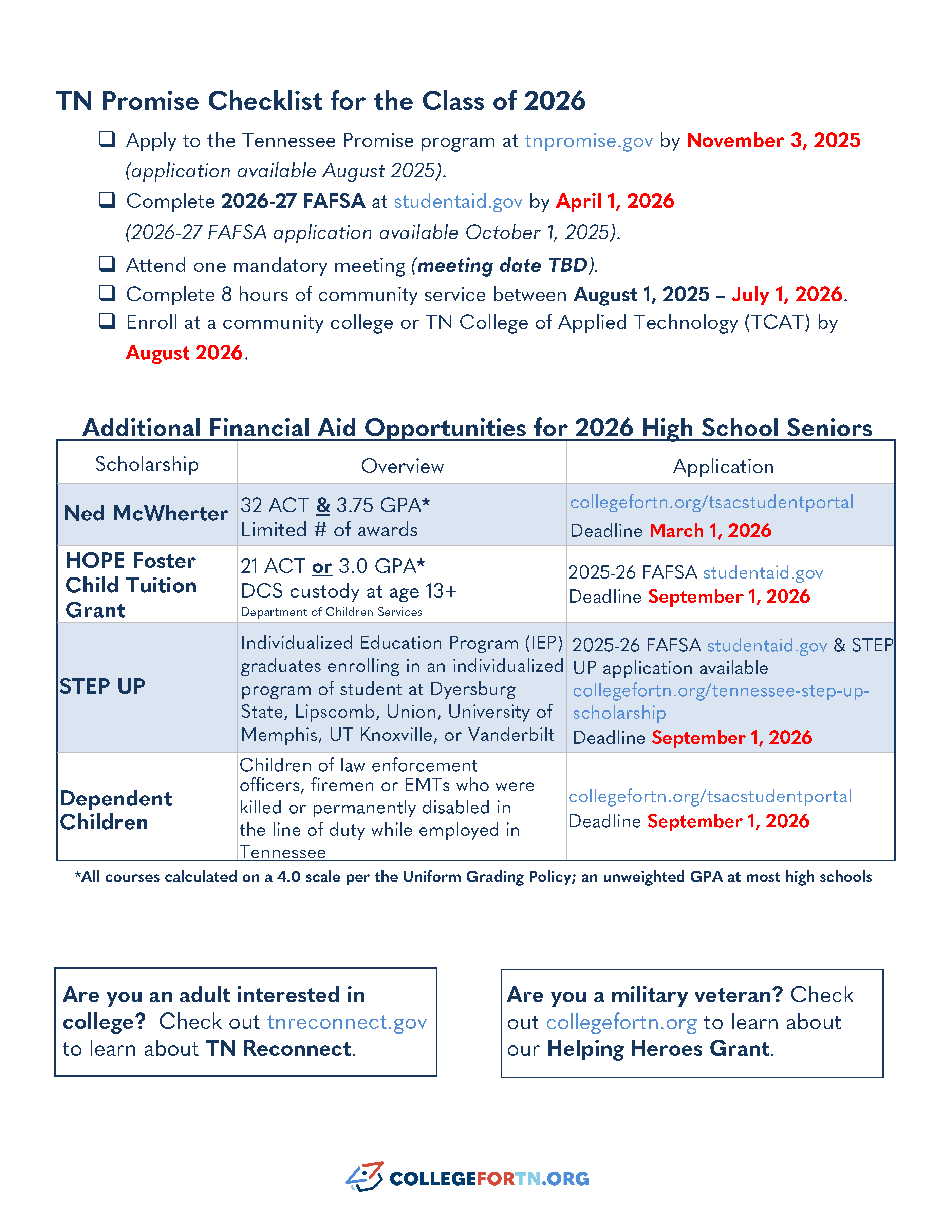State Financial Aid