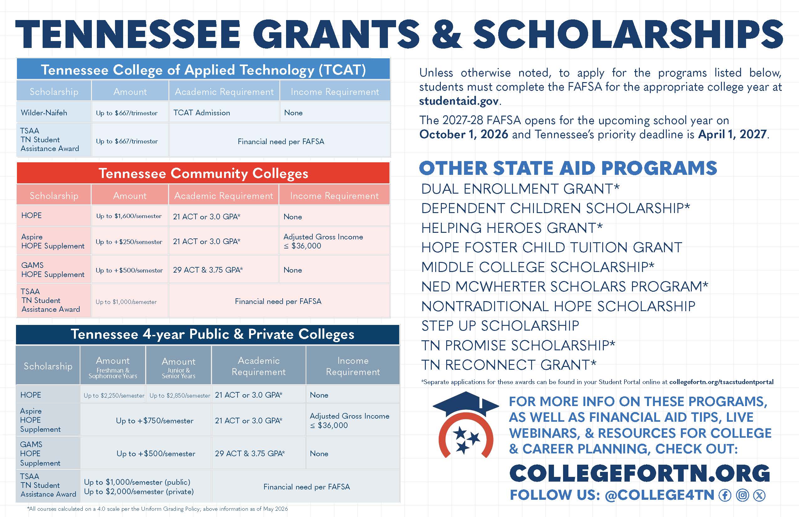 TN Achieves Brochure Page 2