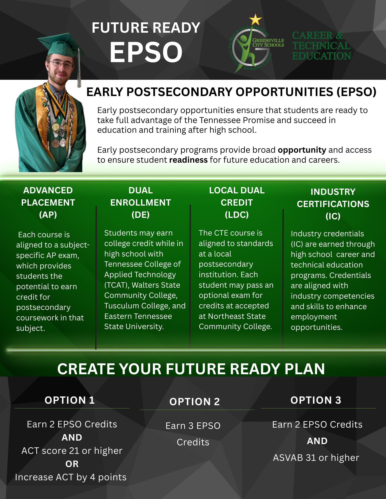 Future Ready EPSO