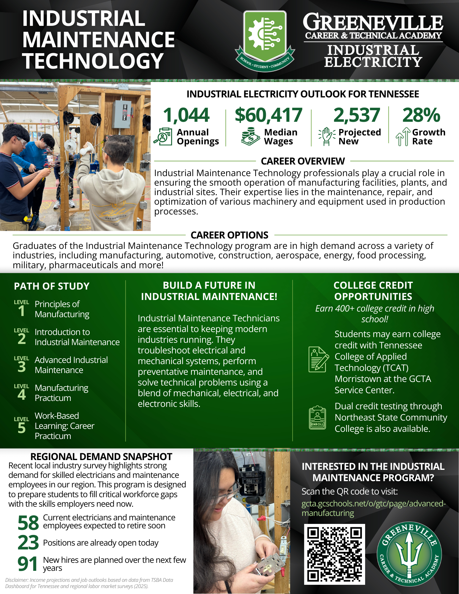 Industrial Maintenance - Electrical Program 