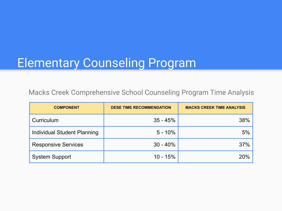 Program Review Slides