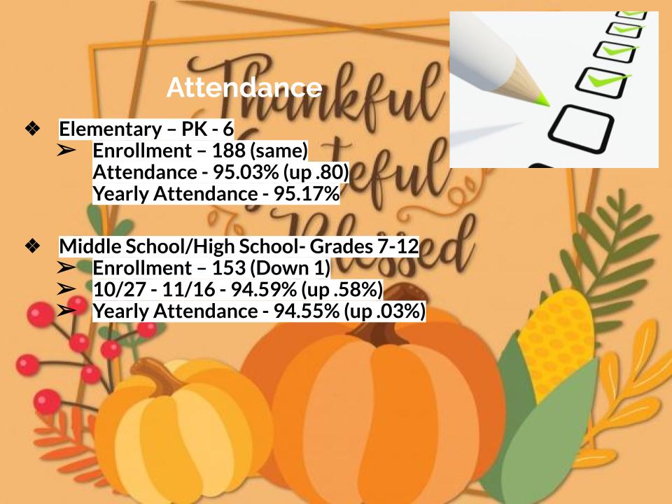 Principals Report