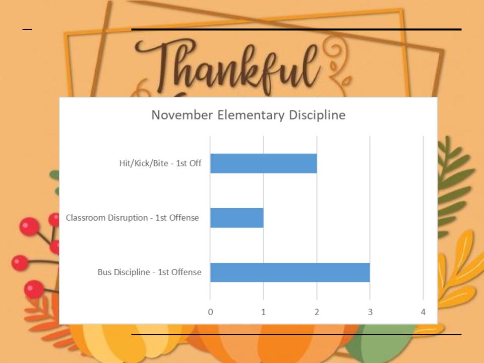 Principals Report