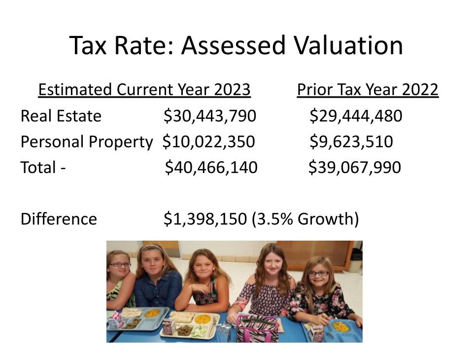 Tax Rate Presentation