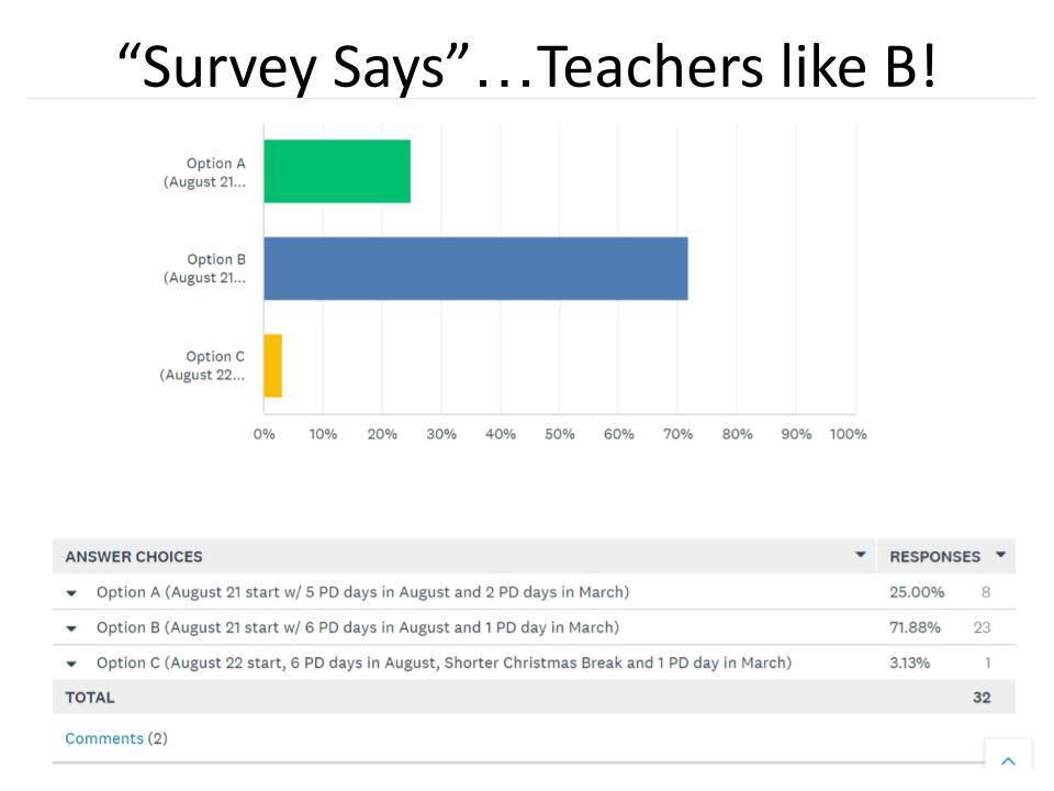 More survey results