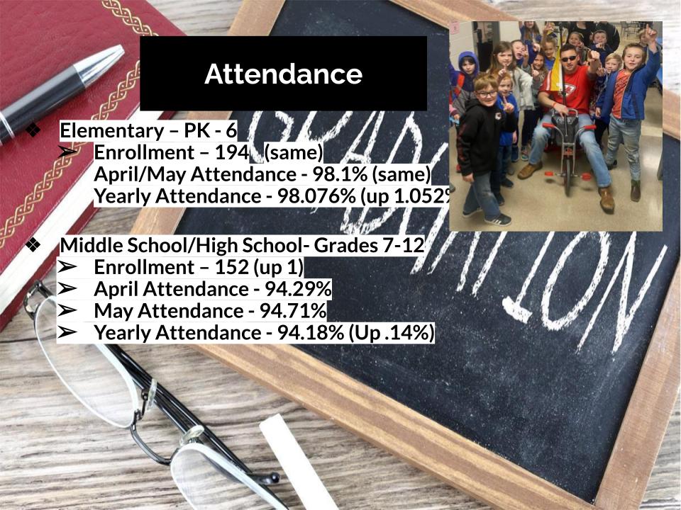 Principals' Report Slide