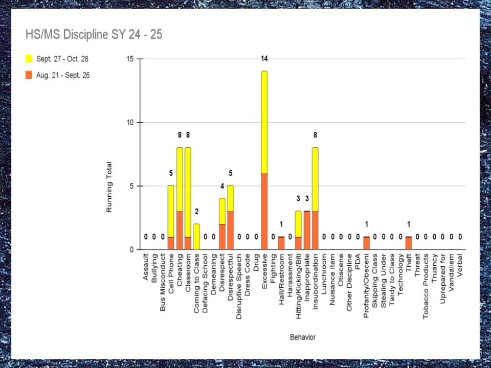 High School Discipline Graphic