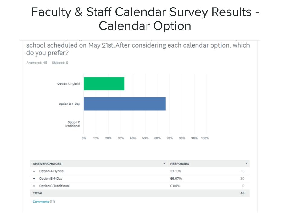 Teacher Survey Results