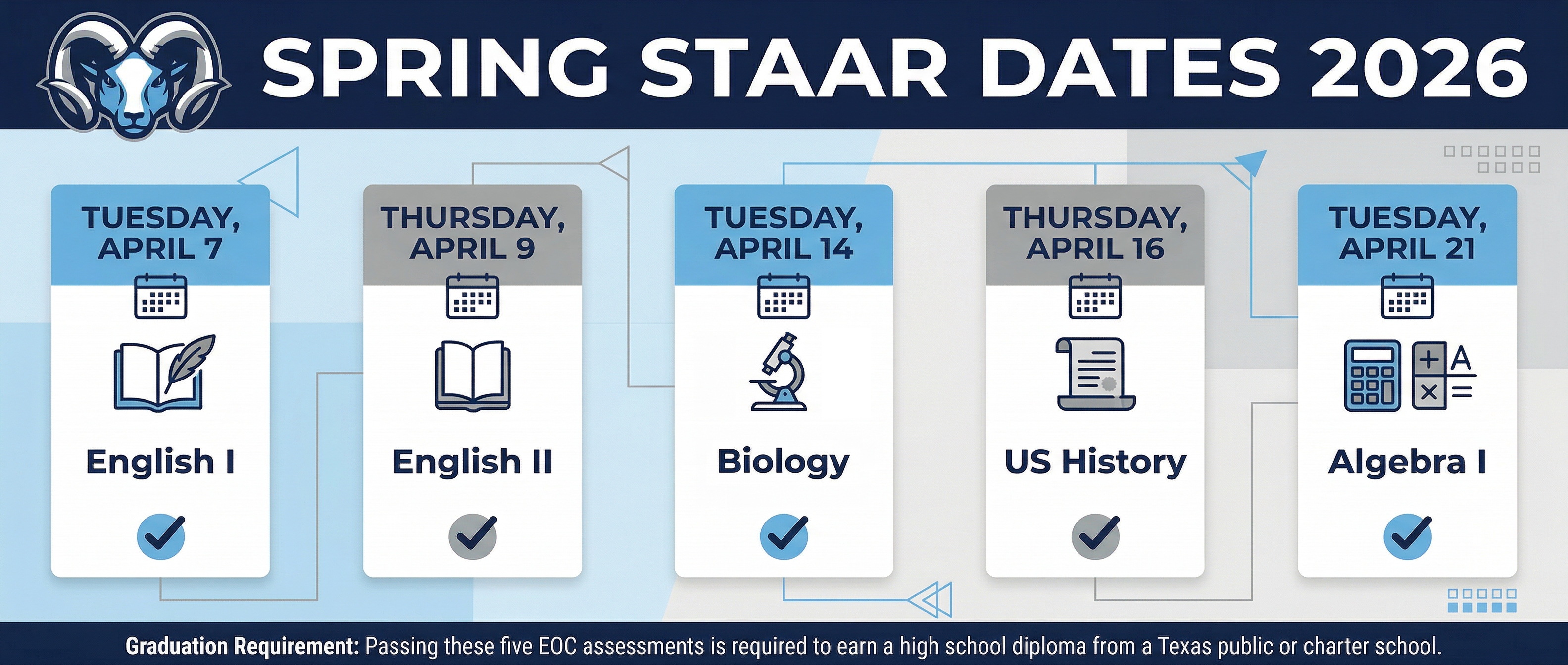 A horizontal banner lists spring STAAR test dates for 2026, with five icons and titles for each subject.