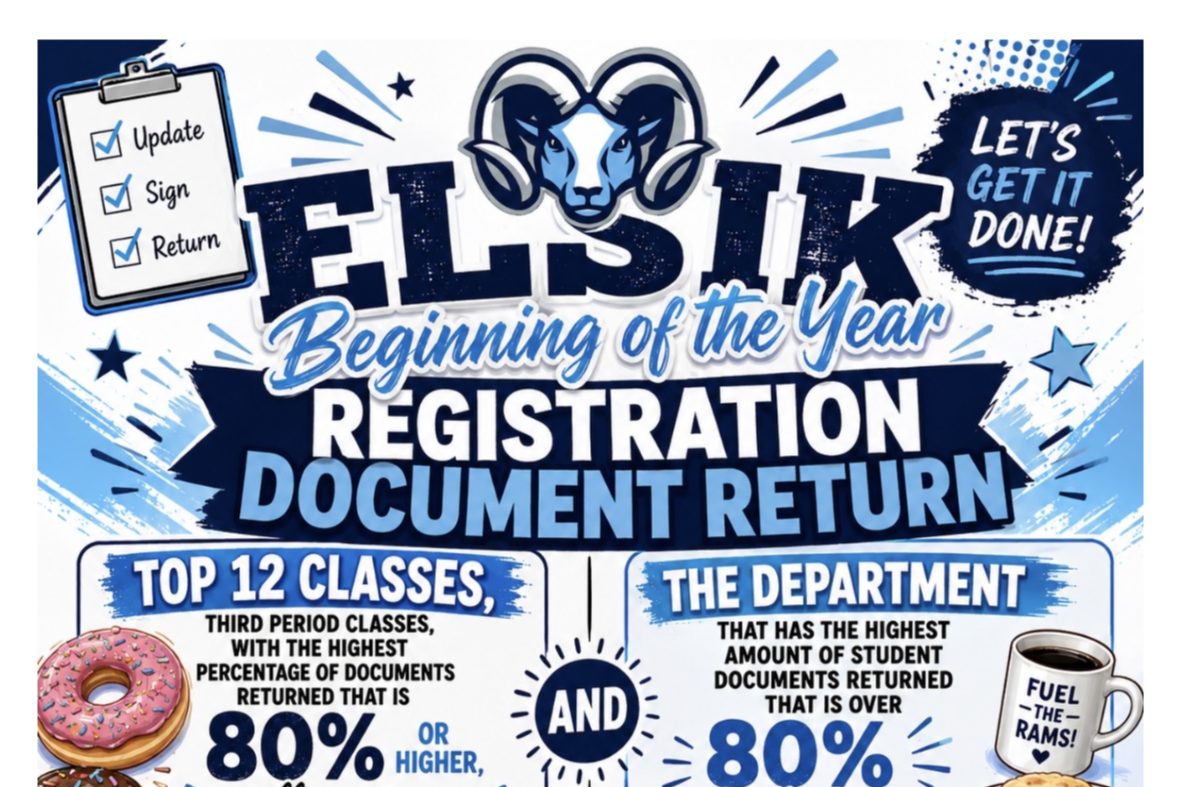Document with "ELSI Beginning of the Year Registration Document Return" in blue. Donuts, coffee, and breakfast.