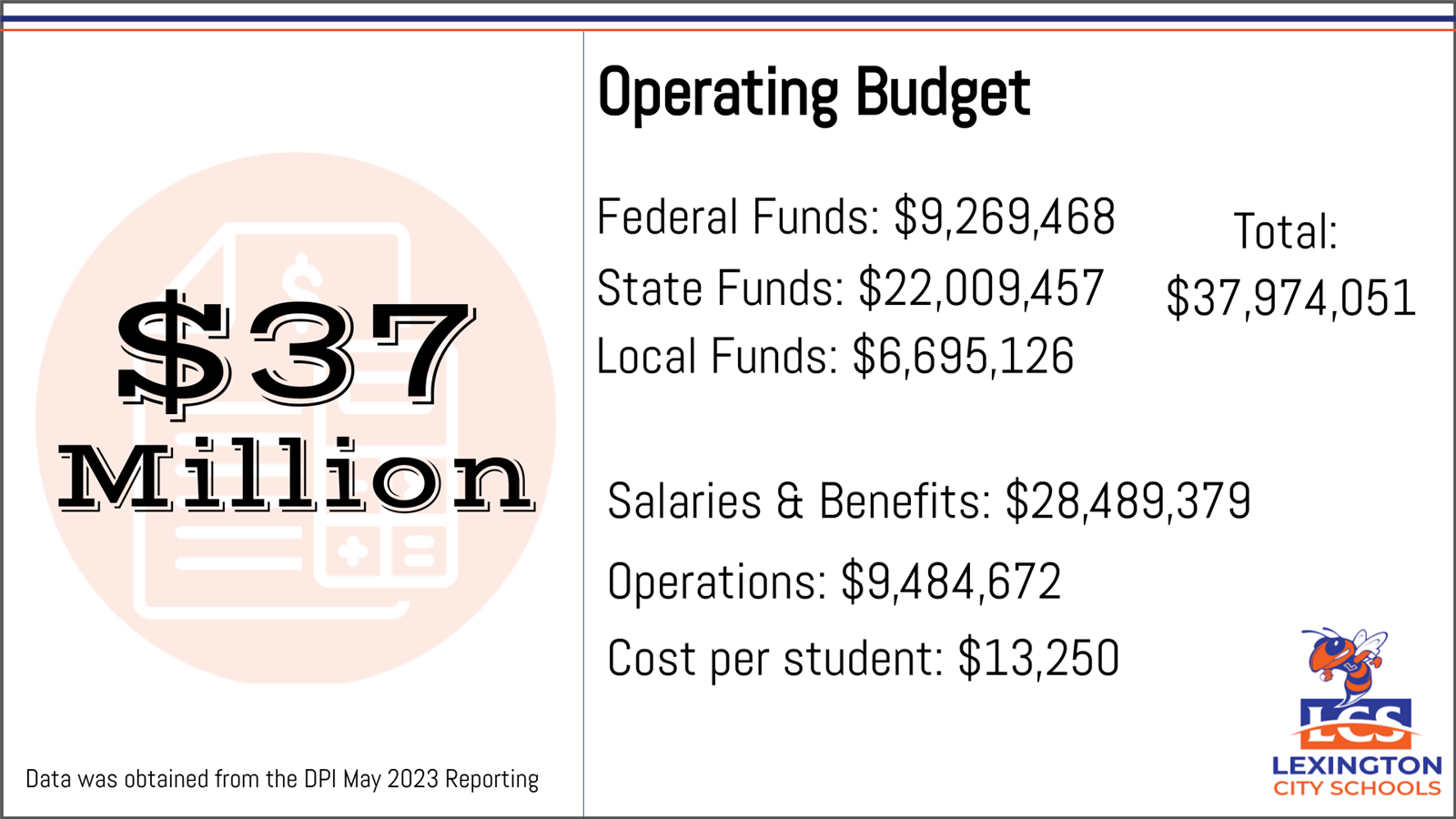 operating budget