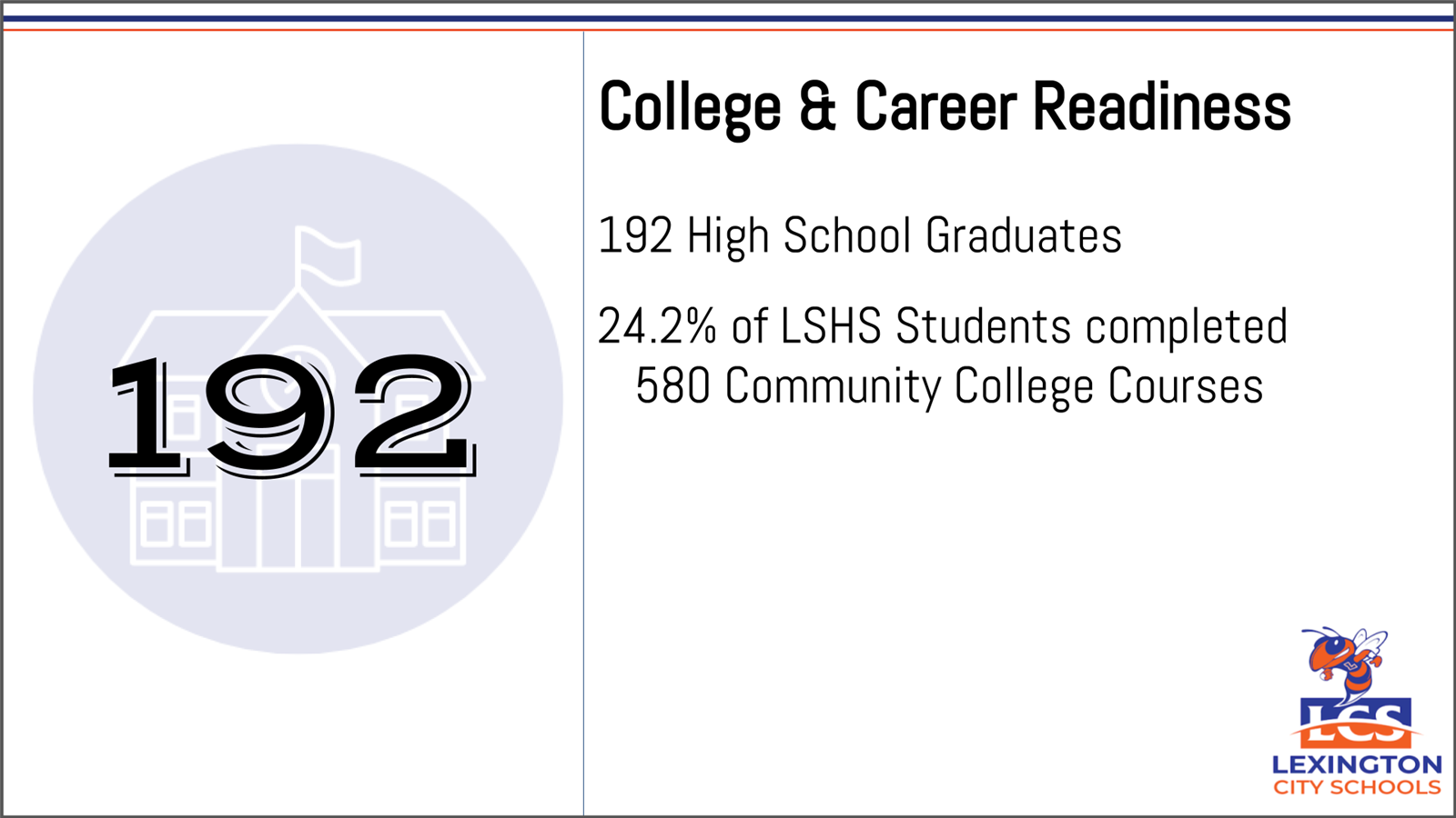 College and career readiness