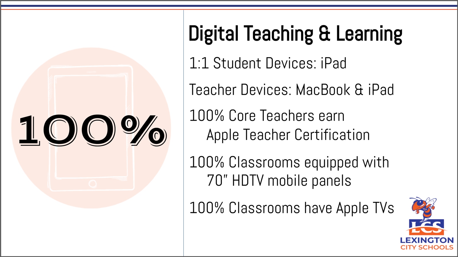 digital teaching and learning