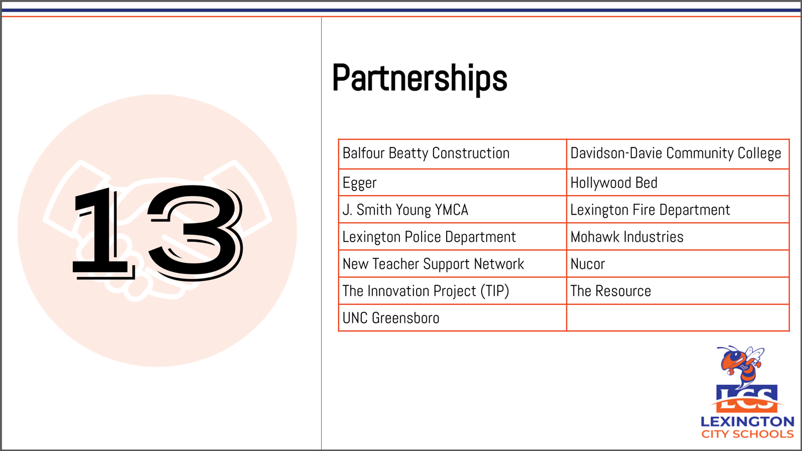 partnerships