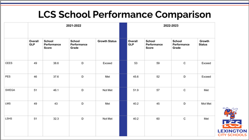 performance comparison