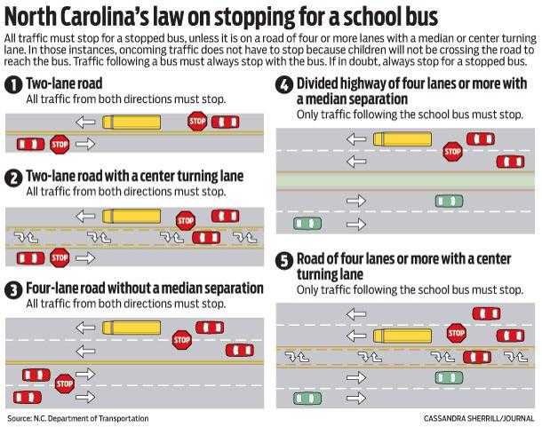 north carolina law on stopping for a school bus