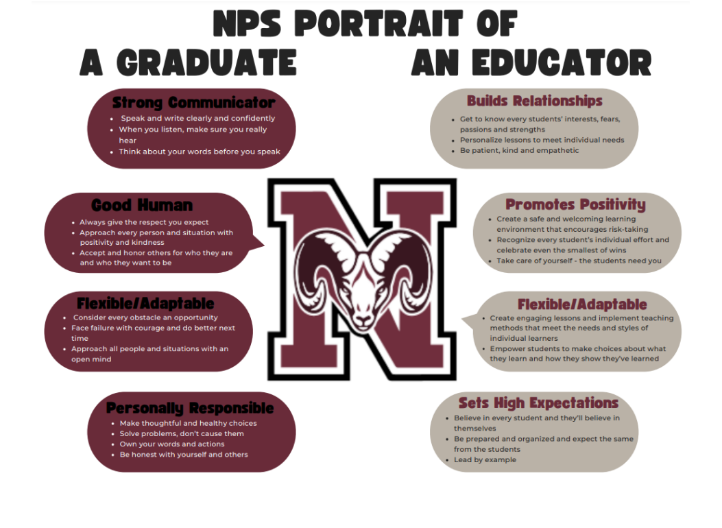 PORTRAIT OF A GRADUATE