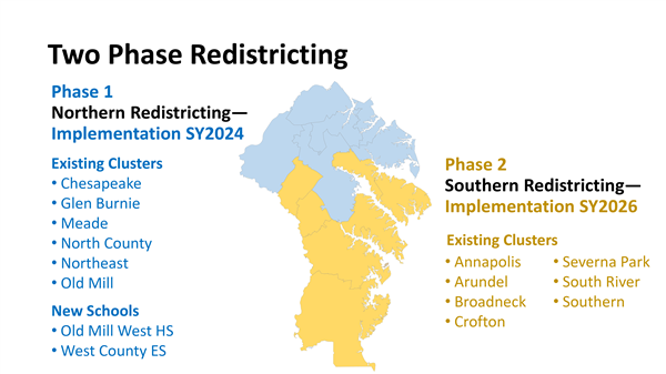 redistrict two phase