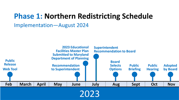 redistrict phase 1