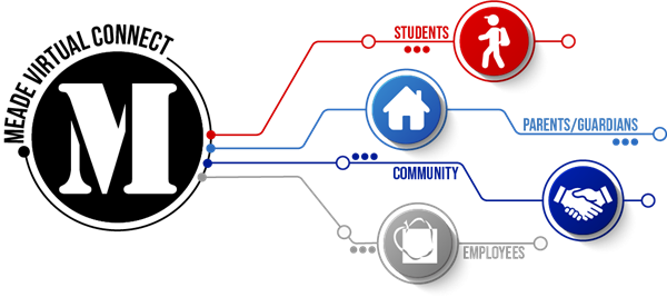 Meade Virtual Connect banner
