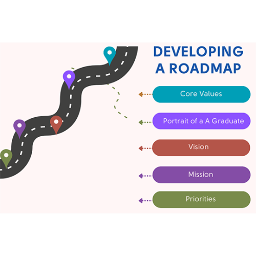 Developing a roadmap