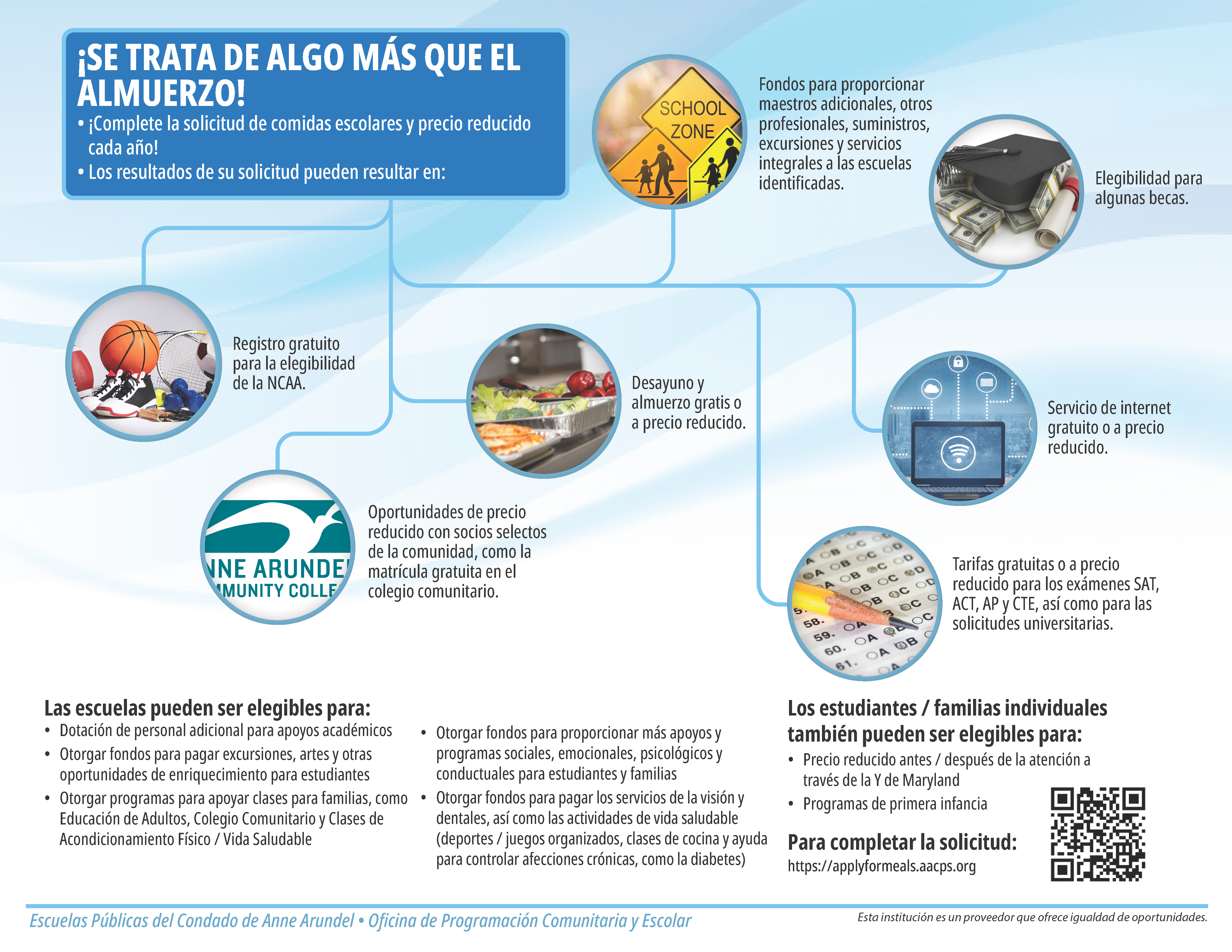 Los beneficios de solicitar para comidas gratuitas o a precio reducido (grafico)