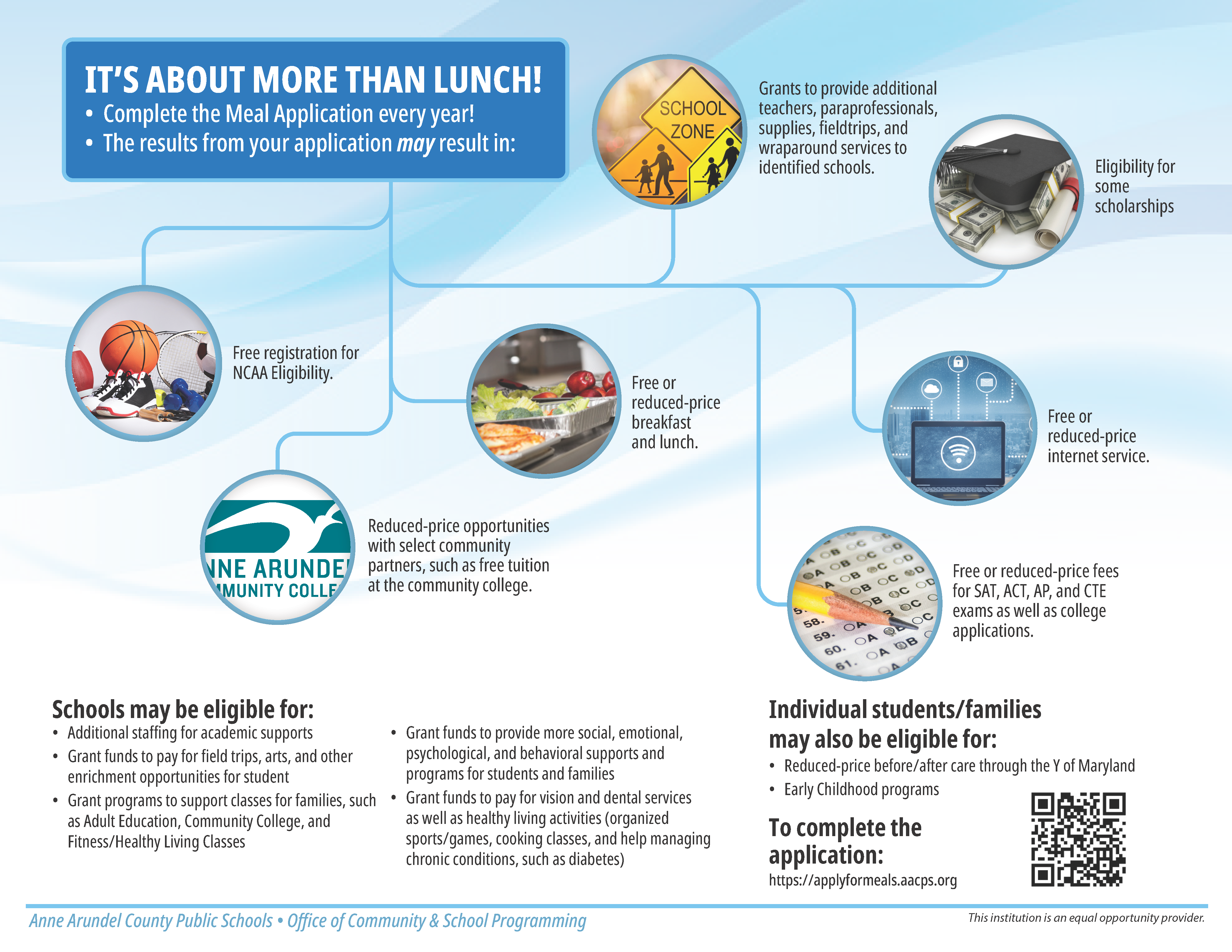 It's About More Than Lunch! The benefits of applying for free or reduced price meals (graphic)