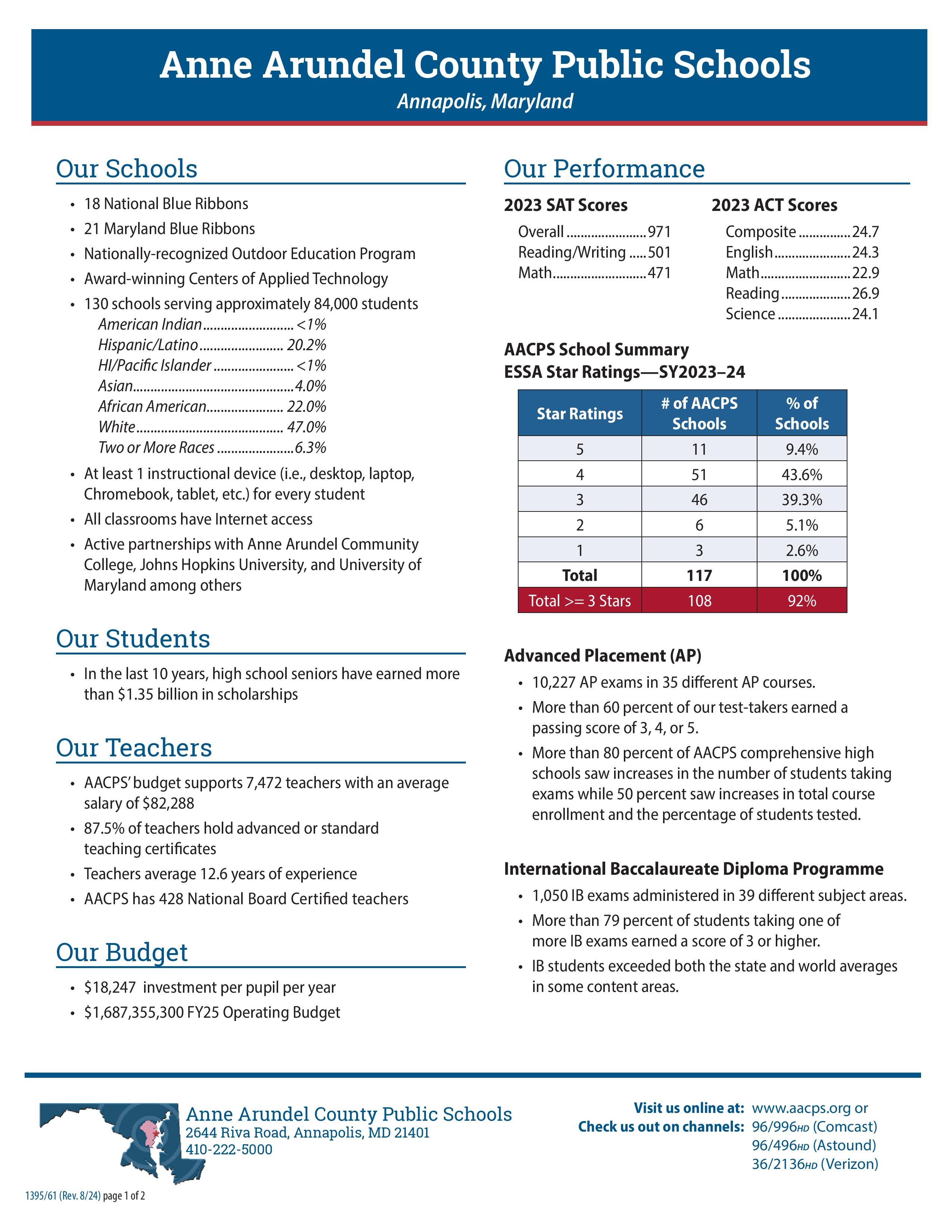 AACPS Fast Facts Page 1