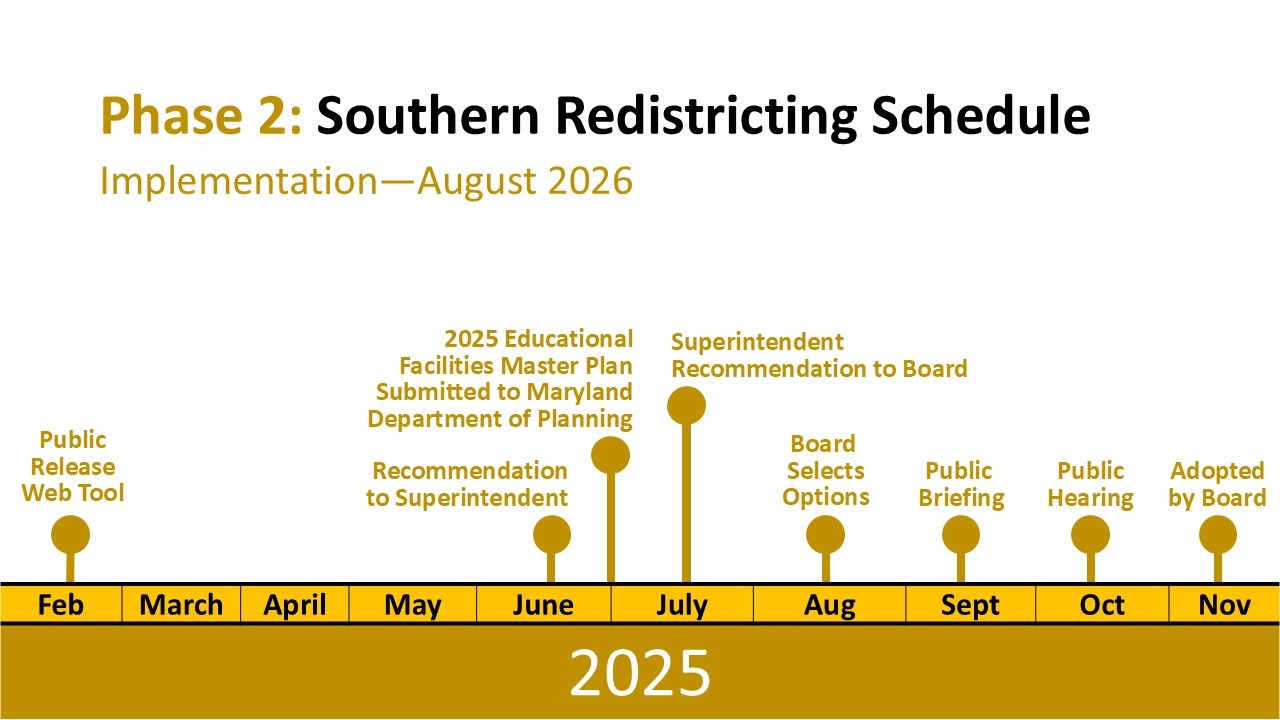 Redistricting Process Phase 2 Timeline