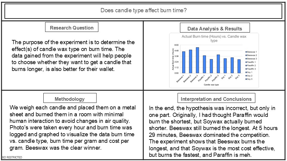 Does candle type affect burn time?