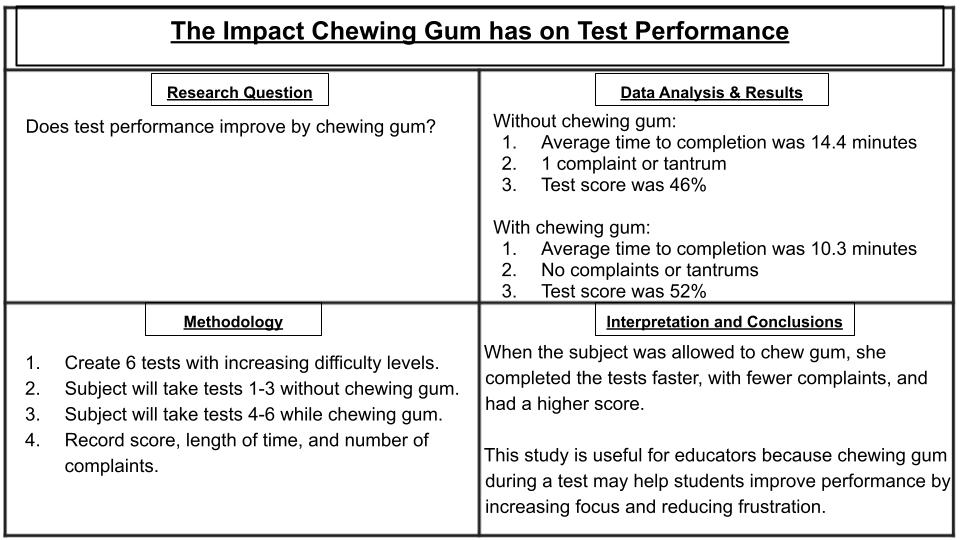 Impact of Chewing Gum on Test Performance